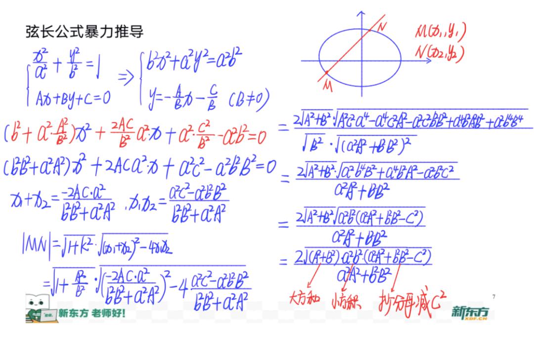 From■该怎么办？（文末福利）问：高考突然多出了一个月复习时间