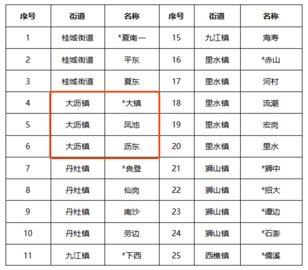 2021南海各镇gdp_2020年东莞各镇街gdp