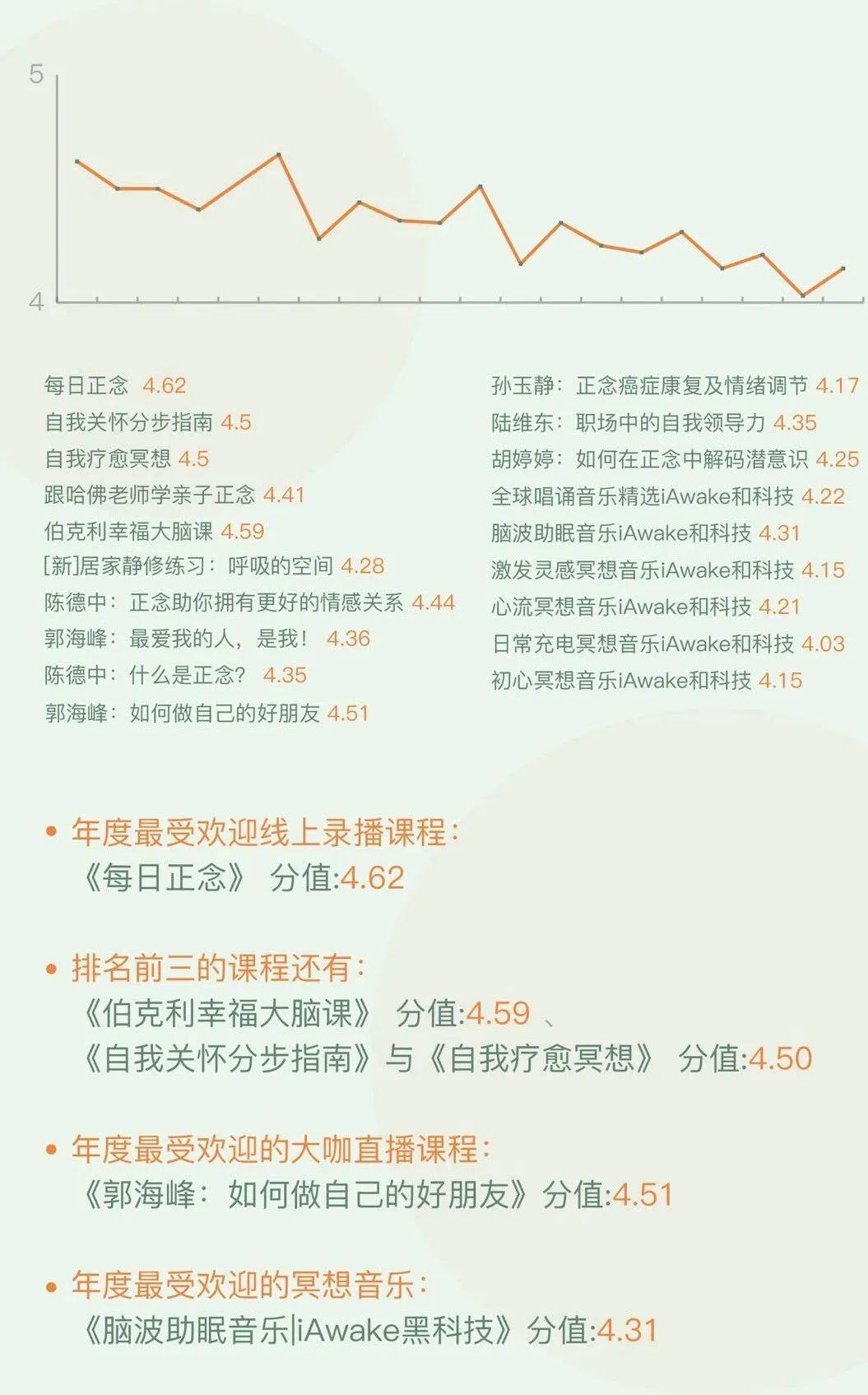 疗愈简谱_疗愈图片