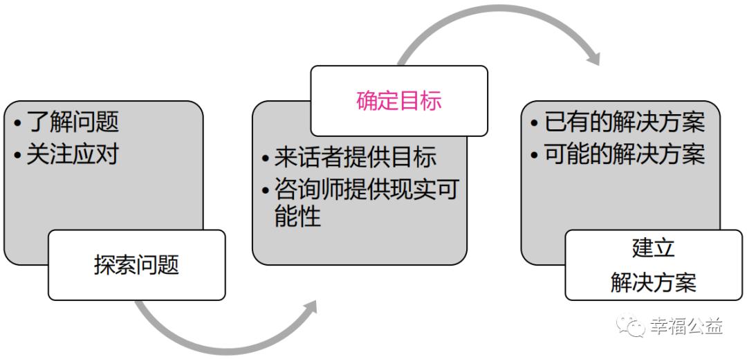 24小时性心理咨询热线_心理咨询热线有什么用_心理咨询热线真的有用吗