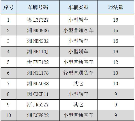 2020一季度湖南各市g_湖南各市景区图片