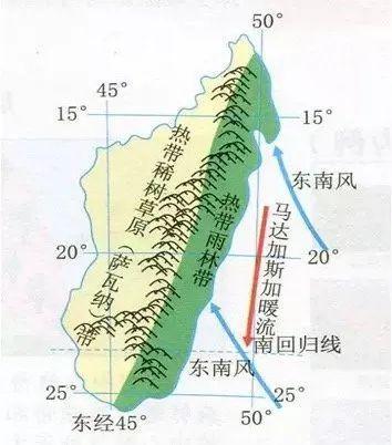 而马达加斯加岛的  西侧 地处东南信风带的背风坡,降水较少 年降水量