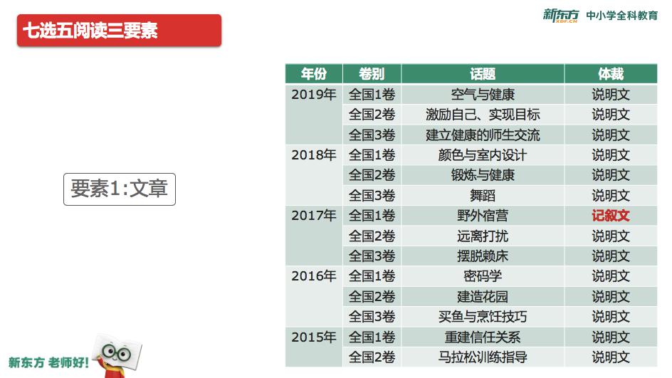 From■该怎么办？（文末福利）问：高考突然多出了一个月复习时间