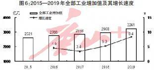 唐山常住人口_唐山常住人口780.12万人 全省第四