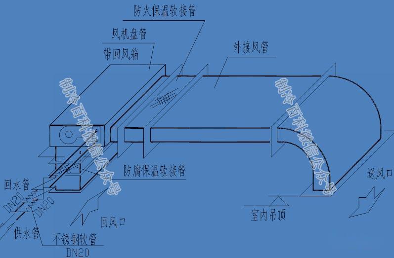 风机盘管的结构,接线方式,安装与常见故障