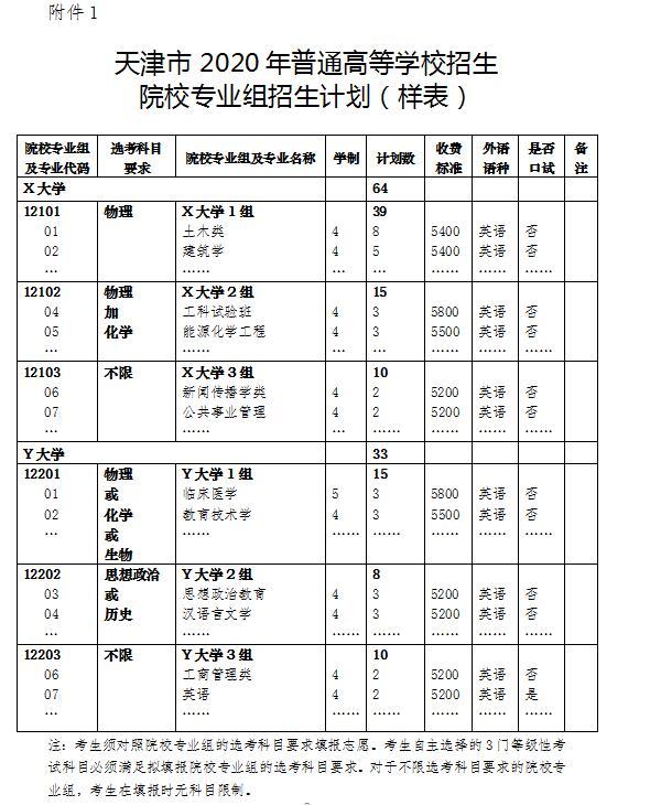 [招生]天津市2020年普通高校招生志愿填报与投档录取实施方案公布！（附解读）