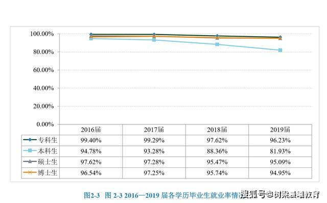 【就业】居独立医科大学首位的首都医科大学2019届毕业生就业薪酬近万元