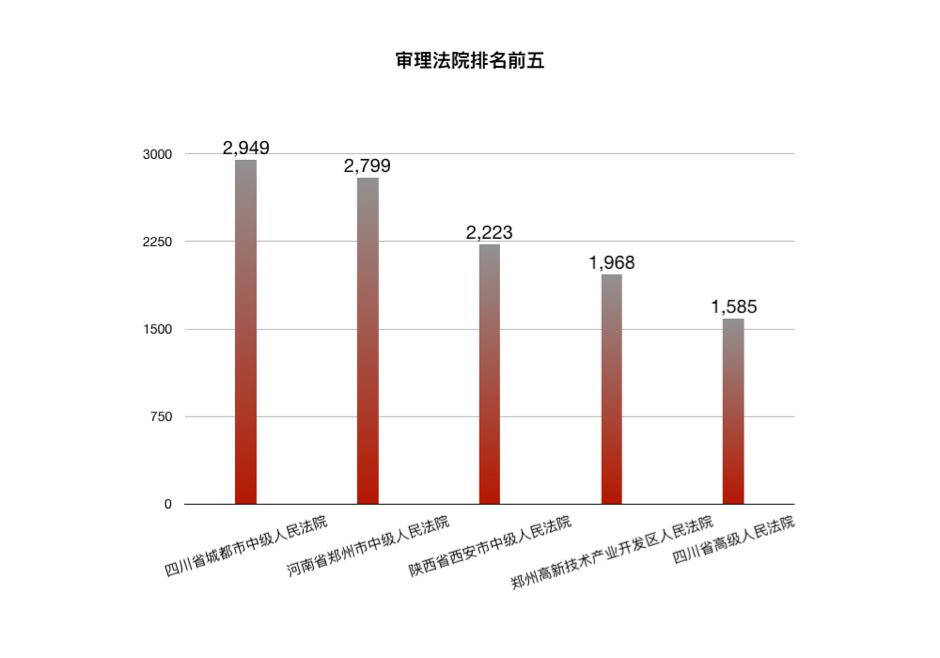 河南洛阳gdp多野_濮阳是国家重要的商品粮生产基地,粮棉油主产区之一.(3)