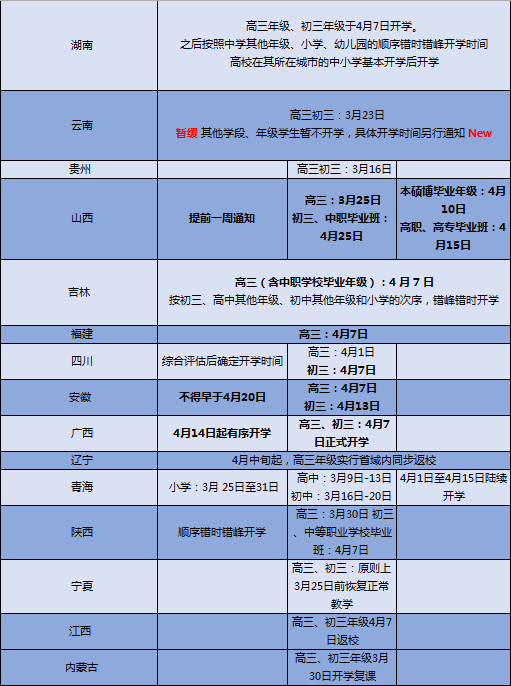 23地公布开学时间周末暑假补课安排也来了！