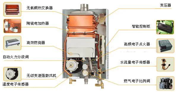 燃气热水器不出热水怎么办快来检查这些地方