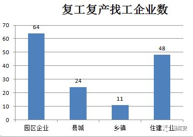 2021红安县gdp