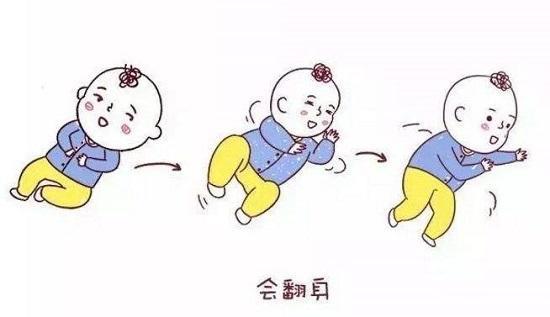 【爸妈】找准原因宝宝翻身就快了宝宝6个月不会翻身急坏爸妈