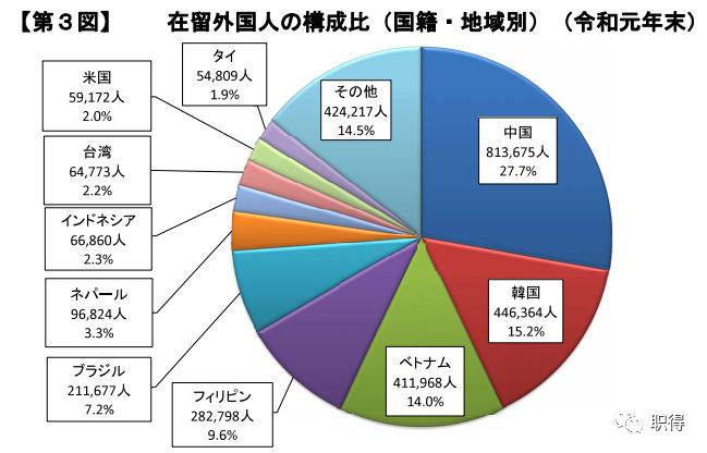 境外人口多少_台湾有多少人口(3)