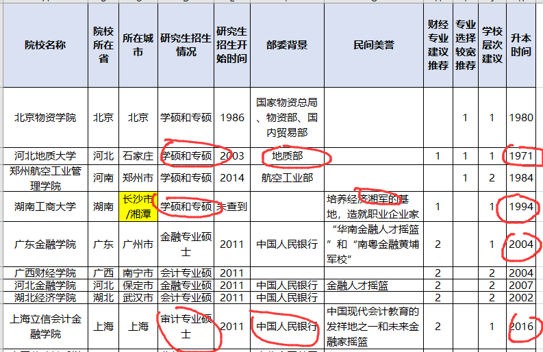 【部属】曾为中央部属！如今是二本，选它超值！广东这所大学