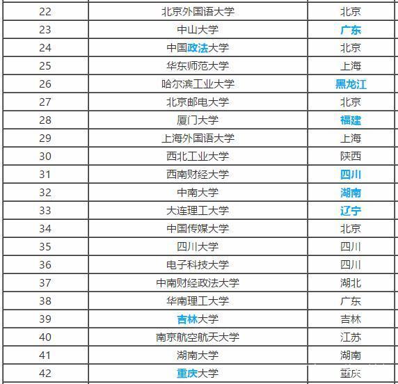 『工程』高三班主任解释：“211大学”和“985大学”是什么意思？