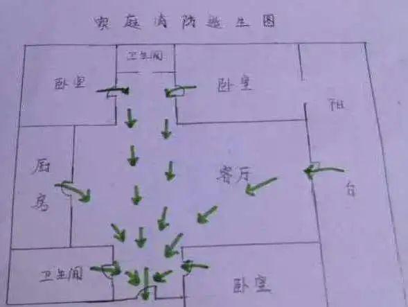 家庭中巧学消防知识,更在家长们的帮助下画出了自家的消防疏散逃生
