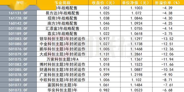 封闭式基金折价率排行_场内基金的筛选有四:跟踪标的、流动性、基金收费和封基的折价率