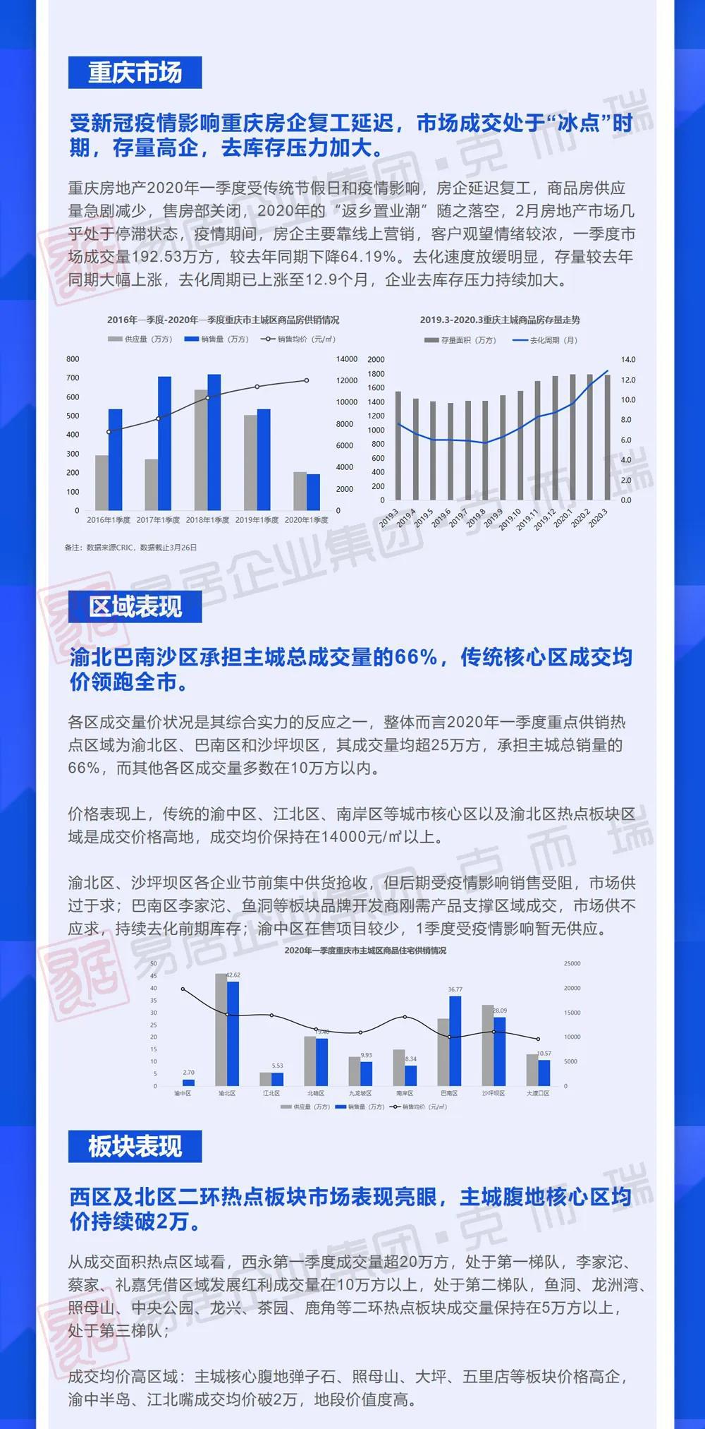 重庆市2020第一季度g_重庆市第一中学