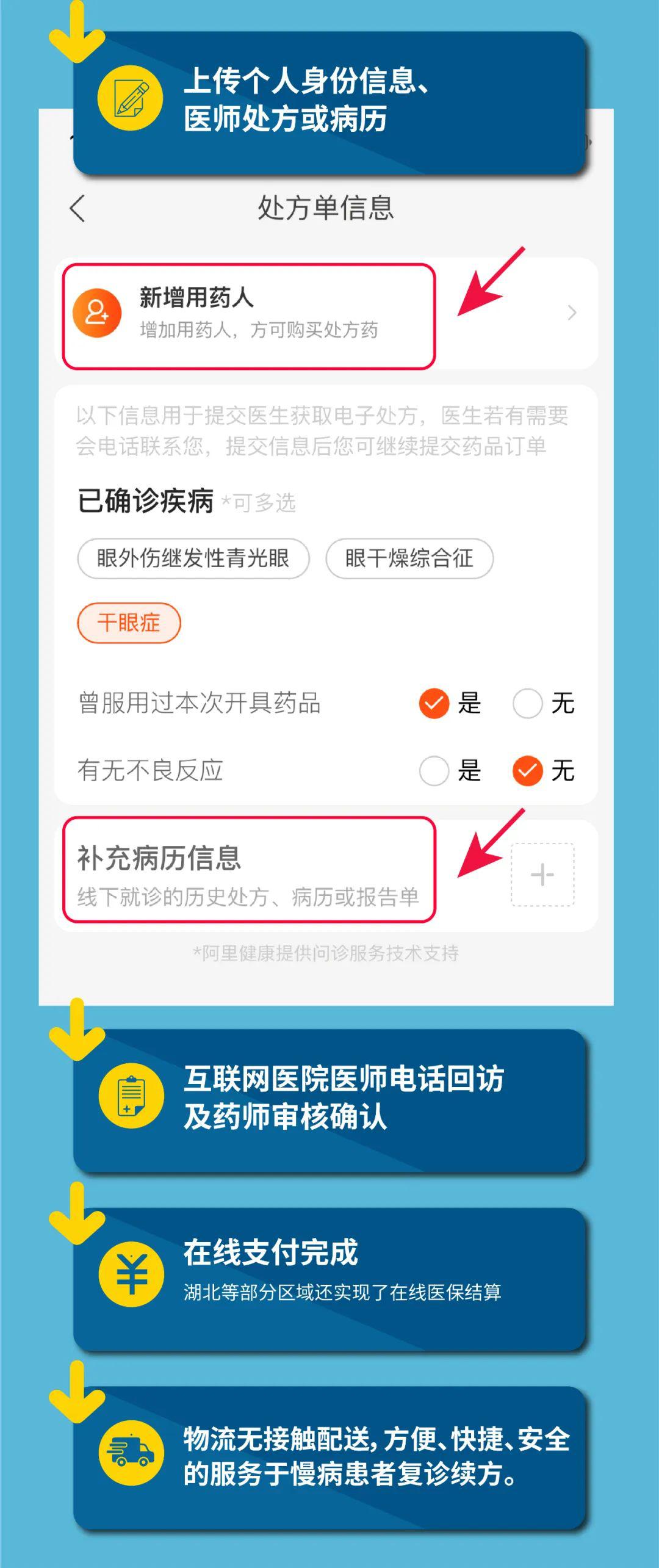 慢病网上买药怎么买的