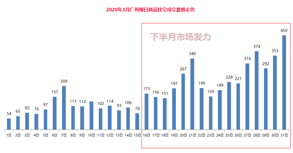 人口普查每次持续多久_人口普查(3)