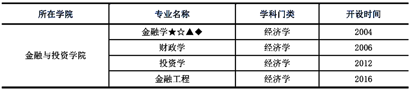 【部属】曾为中央部属！如今是二本，选它超值！广东这所大学