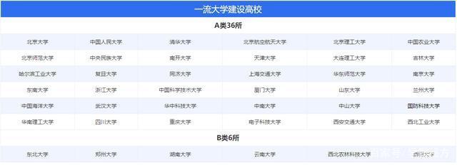 『工程』高三班主任解释：“211大学”和“985大学”是什么意思？