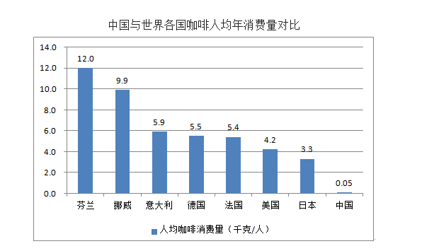 瑞幸人口_人口普查(3)