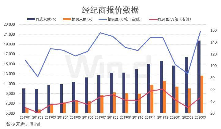 问题二 2020年一季度_二年级解决问题手抄报