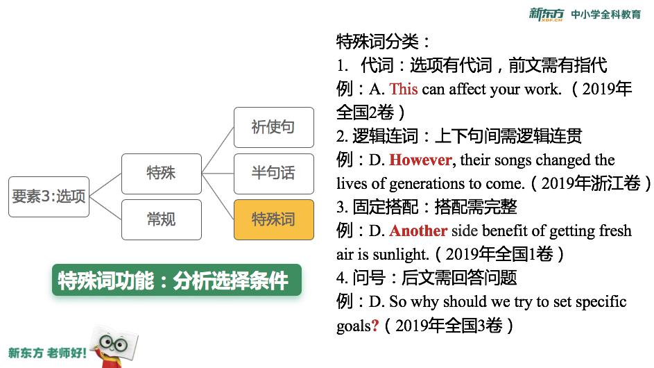 From■该怎么办？（文末福利）问：高考突然多出了一个月复习时间