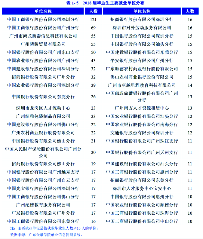 【部属】曾为中央部属！如今是二本，选它超值！广东这所大学
