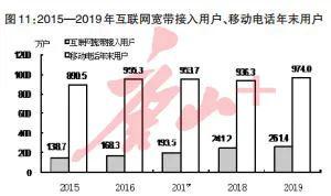 唐山常住人口_唐山常住人口780.12万人 全省第四