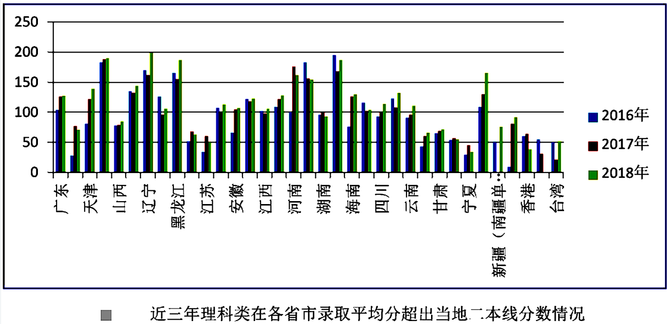 【部属】曾为中央部属！如今是二本，选它超值！广东这所大学