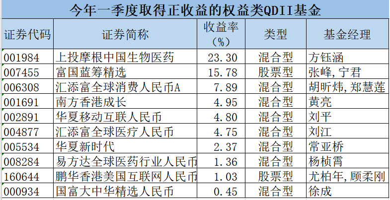 怎么看基金跌了10% ce728632d8dd4508a7310776183ab104.png