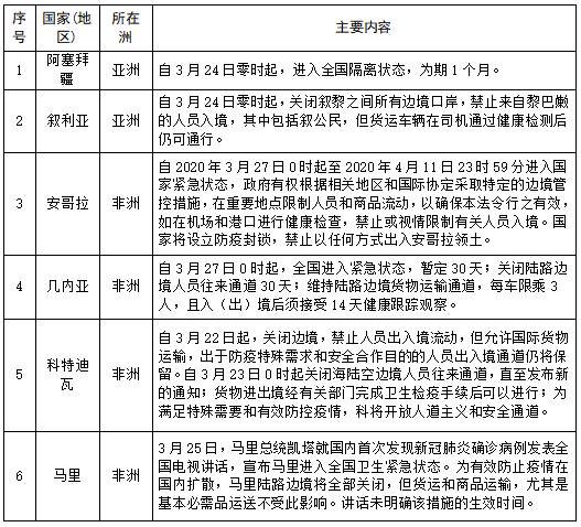 国外人口入境_国外头像男生(2)