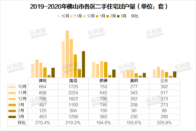 2021年禅城区的gdp(3)