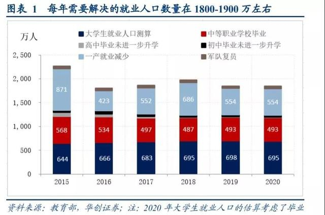 个人的人口数_人口普查(3)