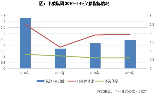 东风汽车集团gdp占武汉的比例_销量六年来首度下滑,东风汽车集团只是遇上行业变天(2)