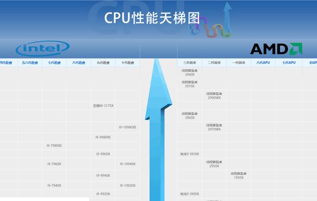 2020年最新固态天梯图三星970evoplus排第二第一原来是它