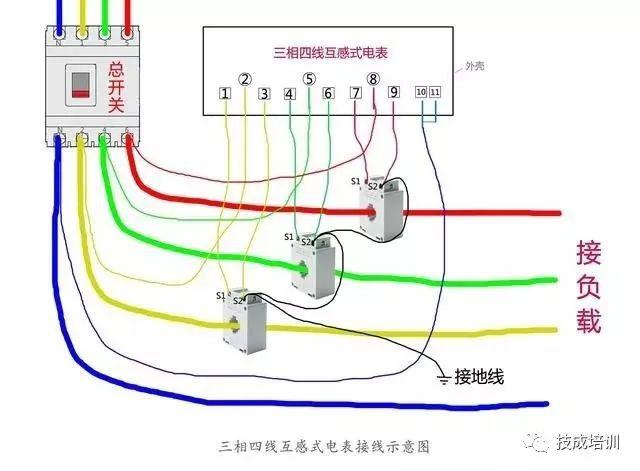 三相互感器与电流表和电能表如何接线?