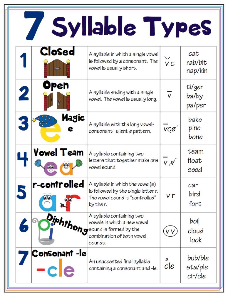  Syllables 
