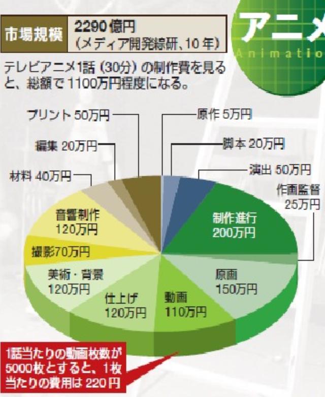 绘制人口的意思_板绘画出来的角色男女不分 那是因为你没找到方法(3)