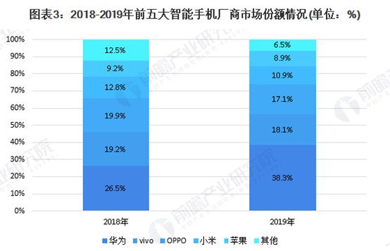 华为步步紧逼，苹果紧急推出iPhone 9扩大销量