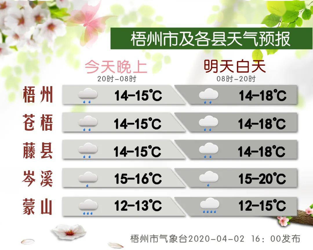 清明节期间梧州天气预报