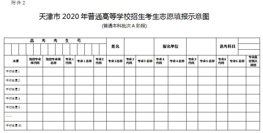 [招生]天津市2020年普通高校招生志愿填报与投档录取实施方案公布！（附解读）