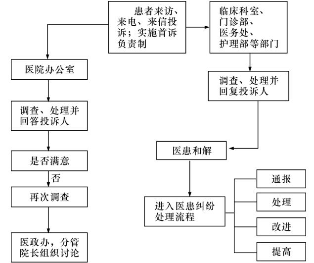 流动人口调查归口哪个部门(3)