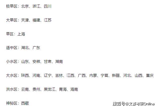 怎么划分的?对考研有没有影响?