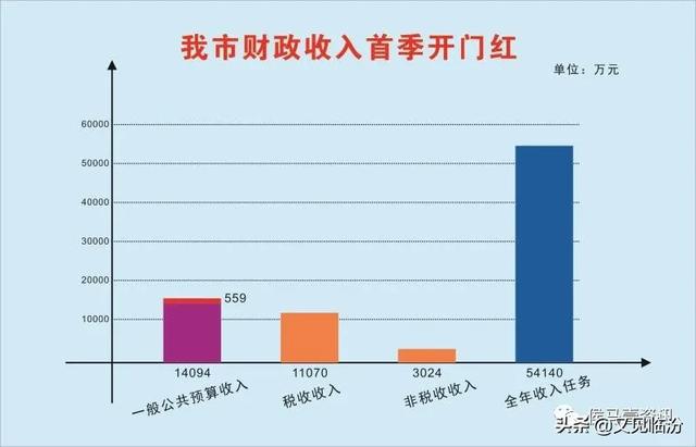 侯马市gdp_侯马市地图