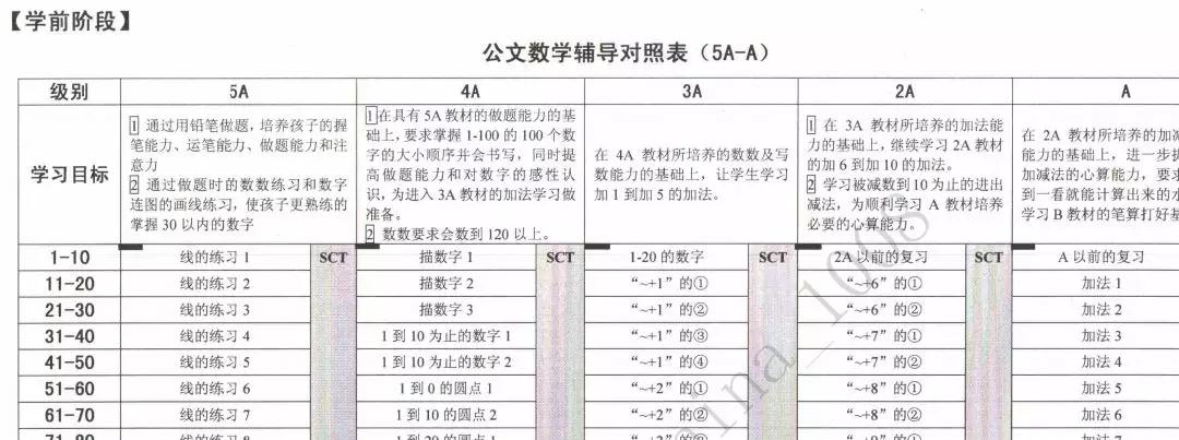 怎么使用?公文数学教材免费领取方法