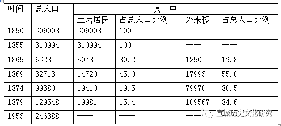 咸丰人口_咸丰县的人口民族