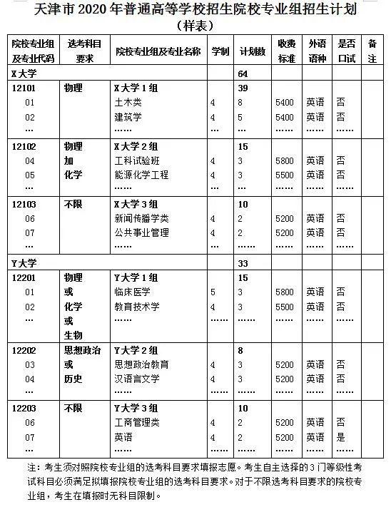 [招生]天津市2020年普通高校招生志愿填报与投档录取实施方案公布！（附解读）